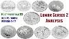 Lunar Series 2 Silver Most Profitable Coins Kilos Losing Value